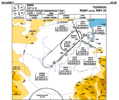 Icao Type A Chart