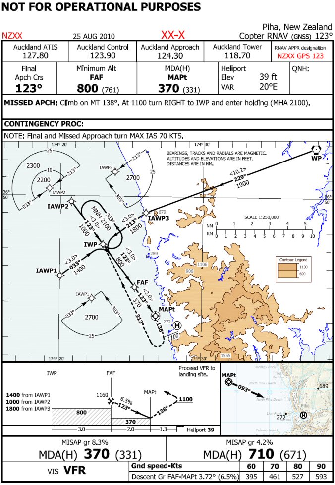 Aerodrome Obstacle Chart Icao Type A